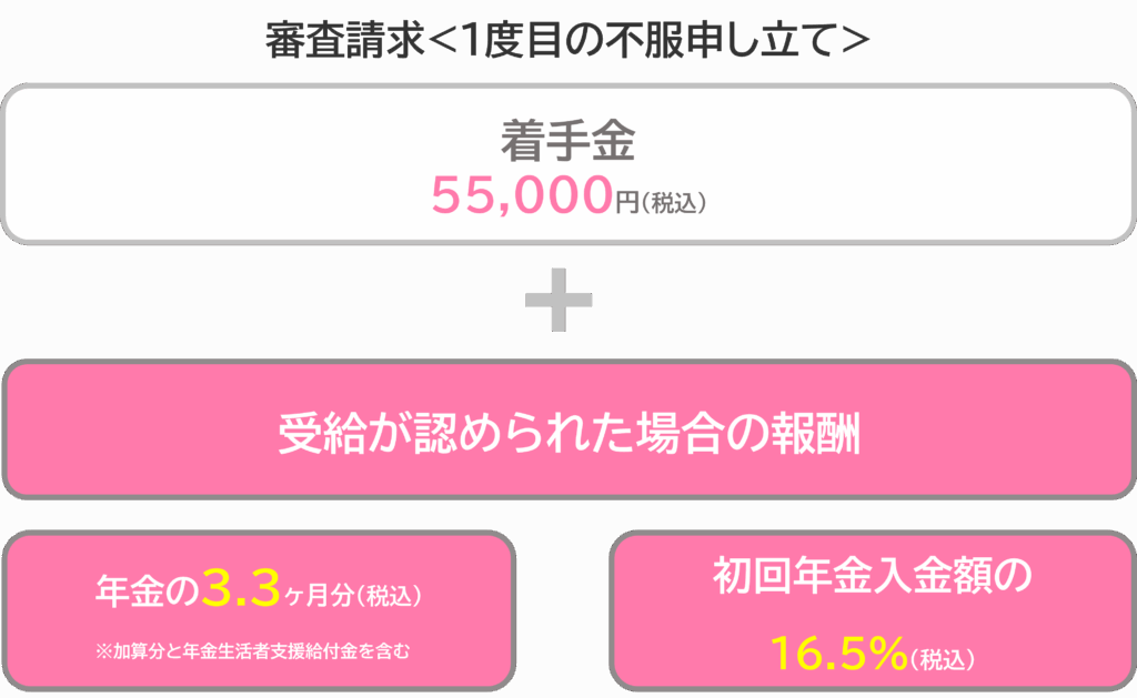 審査請求料金表（税込み）