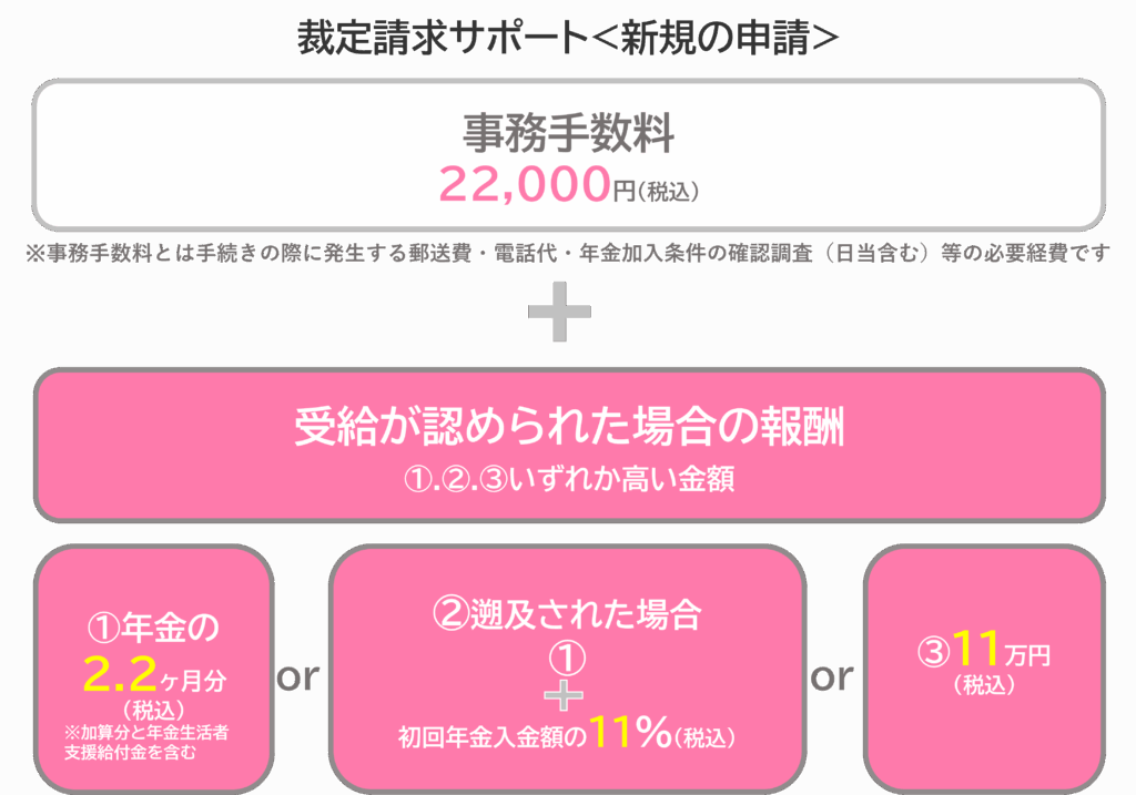 裁定請求料金表（税込み）
